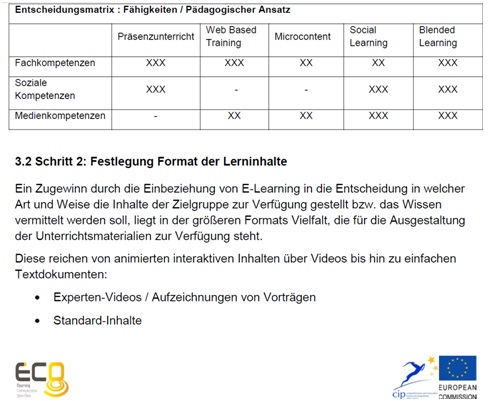 Bildungmanagement_ECO_MOOC_FormatLerninhalte