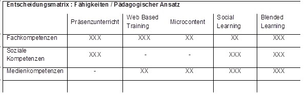 Tabelle_MOOC_ECO_Projektmanagement