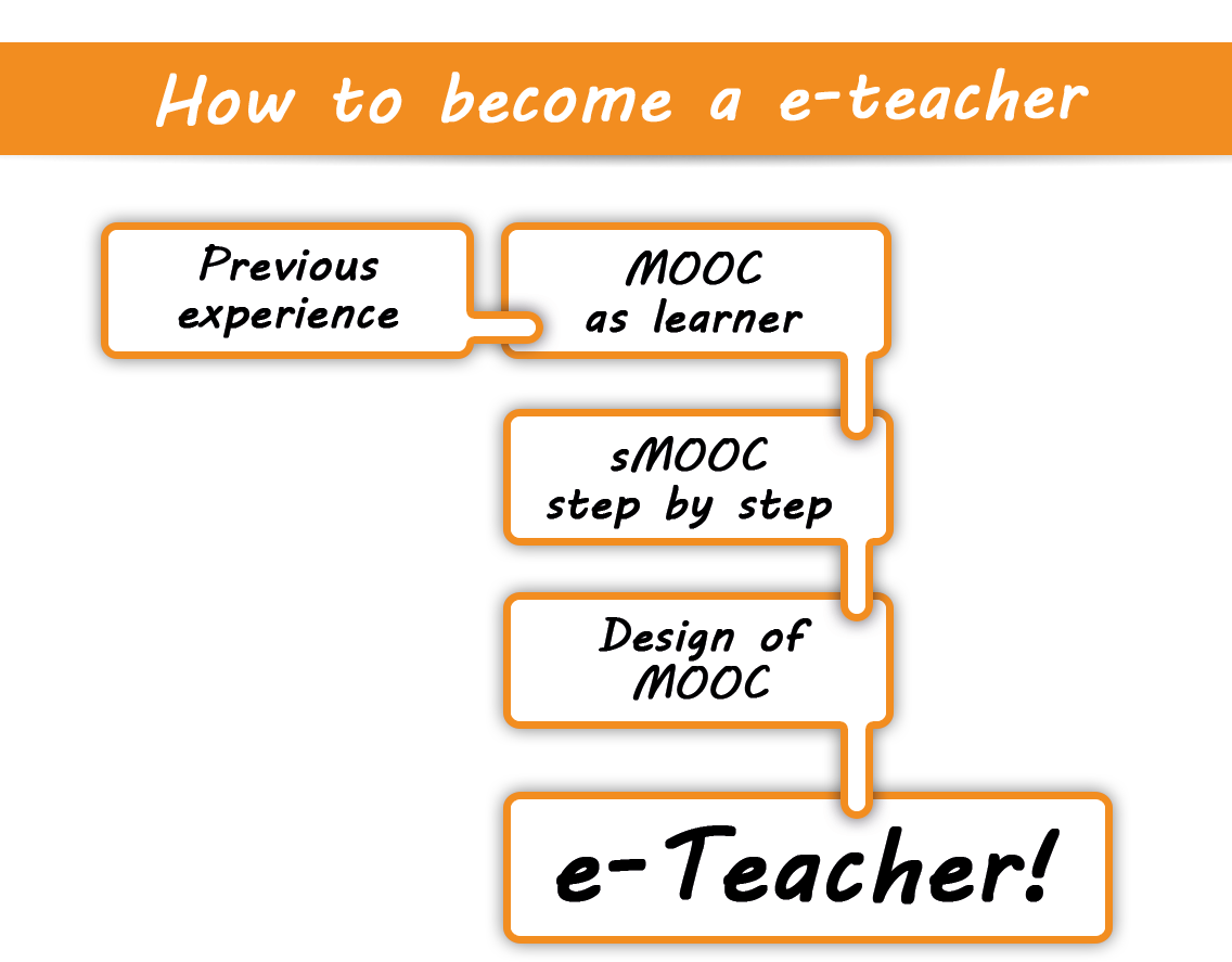 how to become a e teacher